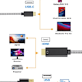 Pikkukuva 6 / 7: USB-C-HDMI-kaapeli USB-latauksella 1,8 m CableCreation