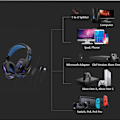 Pikkukuva 4 / 5: RGB-pelikuulokkeet stereoympäröivällä äänellä, PS4 musta ja sininen