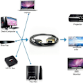 Pikkukuva 6 / 8: HDMI-VGA-kaapeli, 1080P HDMI-uros VGA-uros M/M-video