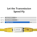 Miniatyrbild 4 av 8: 5-pack Cat6A Ethernet-adapterkopplingskabel RJ45-adapter Cat6 LAN