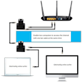 Miniatyrbillede 7 af 8: RJ11-fordeleradaptersplitter, 2 stk. Ethernet-stiksplitter-stik