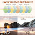 Miniatyrbillede 4 af 4: Solbriller Dame Polariserede Retro Designer Dame Solbriller Stor Ramme Oversized Shades UV400 Beskyttelse Transparent brown