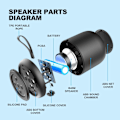 Pikkukuva 4 / 5: Kannettava langaton kaiutin Bluetoothilla, 10 metrin Bluetooth-kantama, IPX4 vedenkestävä Bluetooth 5.0 ulkoiluun, urheiluun, matkustamiseen, musta