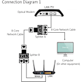 Miniatyrbilde 5 av 5: Rj45 Lan Splitter [2 stk], Tilkoblinger 1 til 2 Splitter Pluggadapter, To datamaskiner kan surfe på Internett samtidig