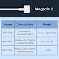Pikkukuva 2 / 5: Laadukas uusi 85W MagSafe 2 -virtalähde Macbook Pro 13 ja 15 tuuman Retina-malleille - EU