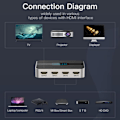 Miniatyrbillede 3 af 4: 3 i 1 HDMI Switcher - VENTION - 4K 30Hz - Audio Splitter - Plug & Play - Xbox PS4 kompatibel