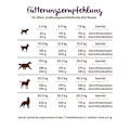 Miniatyrbillede 4 af 4: Senior Hundefoder - Bosch - HPC Plus - Gedde/Kartoffel - 12,5 kg - Sort