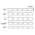 Miniatyrbilde 2 av 5: 133 Taster PBT Keycaps 6.25U 7U Delt Mellomromstast for Mekanisk Tastatur Diy Keycap