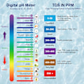 Pikkukuva 5 / 5: 5 in 1 Elektroninen PH-mittari, PH-mittari taustavalaistulla LCD-näytöllä