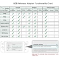 Miniatyrbillede 3 af 5: Kompatible produkter - Trådløs 2 USB-adapter, Bluetooth USB Ada