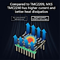 Miniatyrbild 5 av 5: För MKS TMC2240 Steppermotor-drivrutin Tyst drivrutin Ersätter TMC2209 TMC5160 för SKR V1.4 Turbo 2 Oct