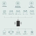 Miniatyrbillede 2 af 5: Kompatible produkter - Trådløs 2 USB-adapter, Bluetooth USB Ada