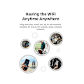 Pikkukuva 4 / 5: 4G USB WIFI Modeemi Reititin SIM-korttipaikalla 4G LTE Auton Langaton Wifi Reititin Tukee B28 Eurooppalaista Ba.pa:ta