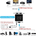 Miniatyrbild 2 av 3: 4K HDMI-splitter 1 in / 2 ut Svart—pa