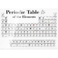 Pikkukuva 4 / 4: Element Period Ornament 85-bitars periodiska systemet