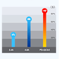 Pikkukuva 4 / 5: Autolaturi 36W Vedenpitävä 4-osainen kytkinpaneeli veneisiin, asuntovaunuihin, punainen valo Blue Light 170mmx65mm