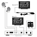 Miniatyrbillede 4 af 5: ABS Professional IO20 Link/Sync RF Modulator Output TV Konverter Video Konvertering Speciel til HD SKY BOX