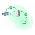 Miniatyrbillede 8 af 9: Wi-Fi Forstærker Repeater / Forlænger Rækkevidden 300 Mbps Wifi White Vit