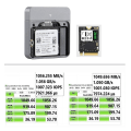 Pikkukuva 2 / 5: M.2 NVMe 2230 SSD -kotelo USB C -sovitin 10 Gbps USB3.2 Gen2 ulkoinen kotelo M2 2230 NVMe SN7:lle