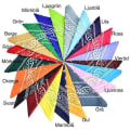 Miniatyrbilde 2 av 6: 2-pakning Bandana Paisley mønster skjerf - Mix Multicolor