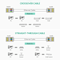 Miniatyrbilde 3 av 6: 10-PAKKE Cat6/Cat6e UTP RJ45 Kontaktdon