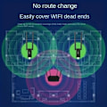 Miniatyrbild 6 av 7: USB Wifi-repeater 300M Wi-Fi-signalförstärkare 2.4G Trådlös Extender 2 Antenn Långräckvidd Wi Fi-adapter för stationär dator Bärbar dator