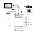 Miniatyrbillede 7 af 8: MXQ Pro 5G 4K Android TV 14.0 Boks, RAM 1GB ROM 8GB Android Smart Boks Dual 2.4G/5G Band WiFi Quad Core Home Media Player