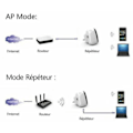 Miniatyrbild 3 av 4: 300M Wifi Signal Booster Trådlös Repeater Wifi Förstärkare Wifi Range Extender för Hemmakontor