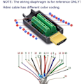 Miniatyrbild 3 av 5: 2 st HDMI Lödfri Hankontakt Snabbkoppling, Fri Svetsning Terminal Breakout Kopplingsplint med Tillbehör