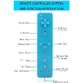 Miniatyrbillede 3 af 5: 2-pak Klassiske Trådløse Controllere - Gamepads, kompatible med Wii og Wii U - Til Wii konsoller