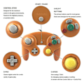 Miniatyrbilde 3 av 5: Ny Ledningsbasert Spillkontroll for Nintendo Gamecube Konsoll Wii U Konsoll sølv