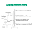 Pikkukuva 8 / 8: MXQ Pro 5G 4K Android TV 14.0 -boksi, RAM 1GB ROM 8GB Android Smart Box Dual 2.4G/5G Band WiFi Quad Core Home Media Player