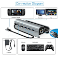 Pikkukuva 3 / 5: XYC Steam Deck -telakka, 6-in-1 Steam Deck -jalustateline, lisätarvikkeet, 3*USB 3.0 HDMI 4K@60Hz Gigabit Ethernet 1000Mbps USB-C PD 60W Steam Deck -keskitin