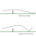 Pikkukuva 7 / 8: Tennispilli lyöntiharjoittelu ilmaisella opetusohjelmalla