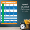 Miniatyrbilde 4 av 5: Matematikk Nøkkelord Plakater Utdannings Plakater Utdanning Dekor