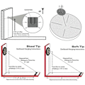 Miniatyrbild 5 av 5: Väggmonterat Dartbord Fäste Dartbord Monteringsfäste Dartbord Upphängningsställ Set Tillbehör Hållare