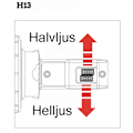 Miniatyrbild 6 av 7: H13 Led halvljus + helljus 8500 lum 60w CSP chip 6000k kit