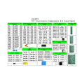 Miniatyrbilde 4 av 5: 1818 stk. DIY elektronikk komponenter sett sortiment motstander Led Triode kondensatorer dioder Pcb Potent-WELLNGS 0 0