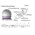 Miniatyrbillede 2 af 5: LED-spejllys, 10 dæmpbare make-up-lys, make-up-lys, spejlampe, USB-kabel