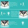 Miniatyrbillede 6 af 8: Pakke med 2 solcellelamper til udendørs brug, 100 LED superlys solcellelampe til