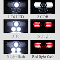 Pikkukuva 5 / 11: Effektfull Ljusstark Pannlampa Svart