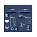 Miniatyrbillede 3 af 5: Trådløs Bluetooth 5.0 Audio Receiver til Bilstereo/Hjemmestereo/Kablet Sort
