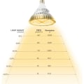 Miniatyrbild 4 av 4: 120W Full Spectrum LED Växtlampa 180LEDs Trädgård Glödlampa E27