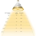 Miniatyrbillede 4 af 4: 120W Full Spectrum LED Grow Light 180LEDs Have Lamper E27