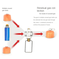 Miniatyrbild 3 av 5: Camping gas saver plus gas omvandlare shifter refill flat tank konverteringsadapter camping gas adapter ventil, guld