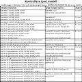 Pikkukuva 3 / 11: iPad-kotelo 10.2 2021/2020/2019 / Air 3 / Pro 10.5 kuori suojaus - Vihreä Green iPad 10.2 gen 9/8/7 Air3 Pro 10.5
