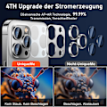 Miniatyrbillede 6 af 7: Kamerabeskyttelse til iPhone 13 Pro/iPhone 13 Pro Max, [Kamerabeskyttelse i ét stykke aluminiumslegering] Kameralinsebeskyttelse til iPhone 13 Pro/iPhone 13