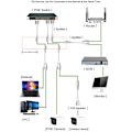 Miniatyrbillede 3 af 10: Højtydende vandtæt PoE Splitter Adapter Udendørs Power Over Ethernet Splitter Anti-interferens Plug-&Play