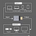 Miniatyrbillede 4 af 5: USB 3.1 Gen 2 USB-C Hun til HDMI 2.0 Han Adapter 4K 60Hz Skærmkonverter