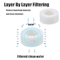 Miniatyrbillede 3 af 6: 360 Graders Drejeligt Vandhane Filter, Vandhane Filter Vandrenser Vandhane Filter Rensning til Køkken og Badeværelse 5 pcs Filter Cartridges